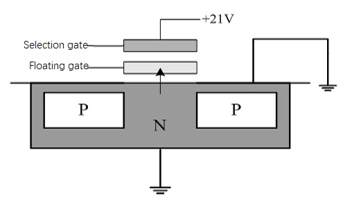 NAND Flash Programming Through Floating-Gate Charge Injection