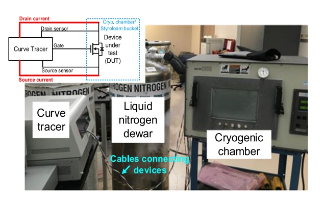 Cryogenic Cooling Test Setup Using Liquid Nitrogen for Power Devices